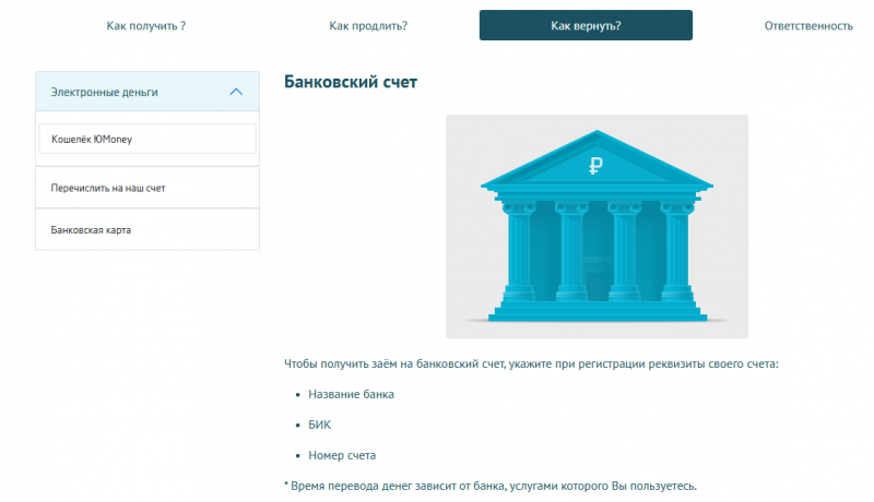 Способы оплаты задолженности в МКК СМС Финанс