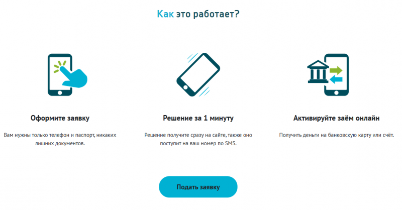 Как подать онлайн заявку в МФО СМС Финанс