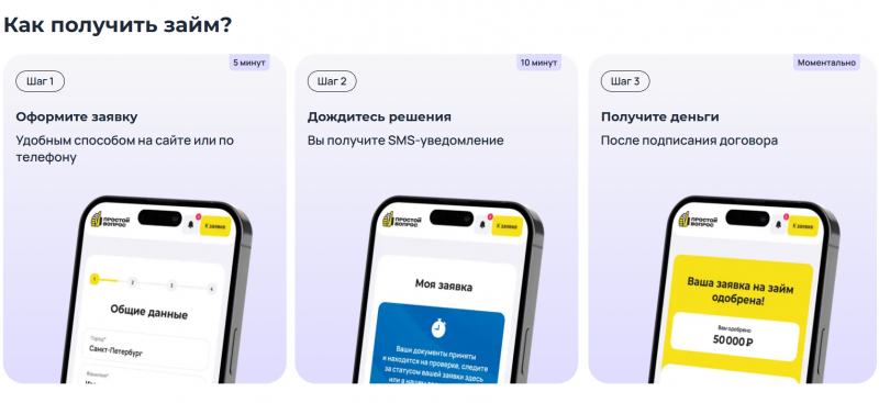 Как получить займ в Простой вопрос