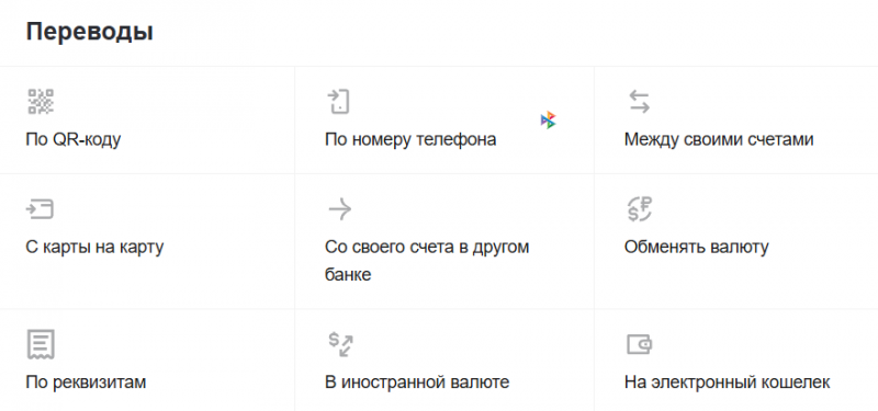 Функционал личного кабинета Райффазенбанка