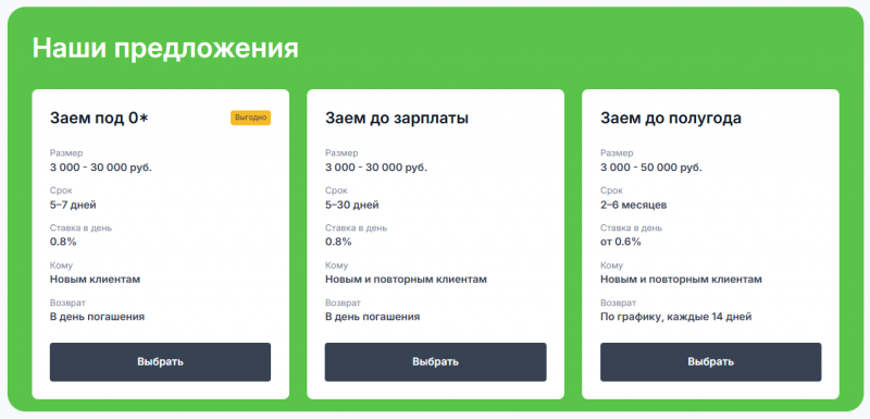 Условия по займам в МФО Кредит Плюс