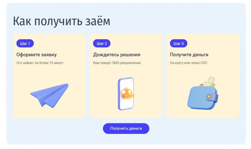 Как оформить заявку на получение займа