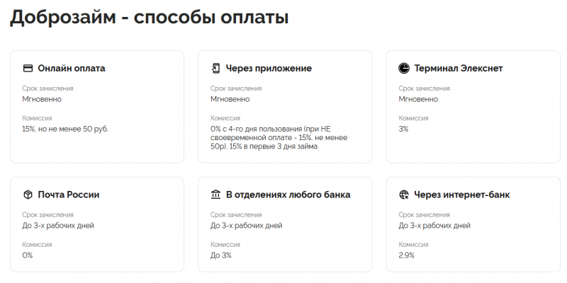 Оплата долга в МФО ДоброЗайм Оплата долга в МФО ДоброЗайм