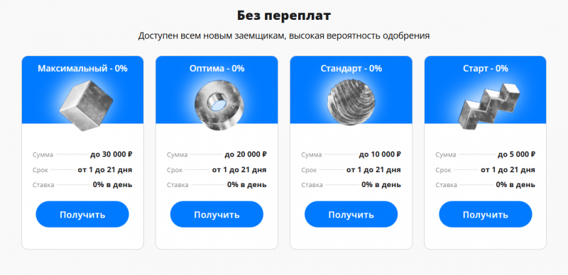 Условия займов в МФО Кредиска Условия займов в МФО Кредиска