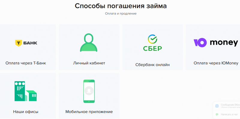 Способы погашения долга в МФО Касса Взаимопомощи