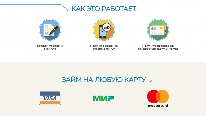 Как работает МФО Кредитроник Как работает МФО Кредитроник