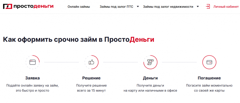 Как оформить заявку в Просто Деньги