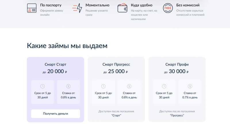 Виды займов в МФО Кредиттер