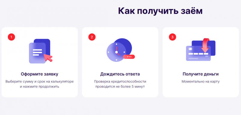Как получить займ в Займ Мобайл Как получить займ в Займ Мобайл