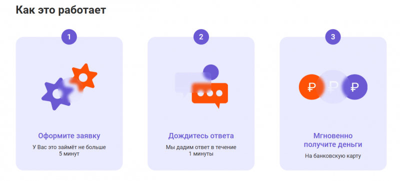 Как работает МФО Банк
