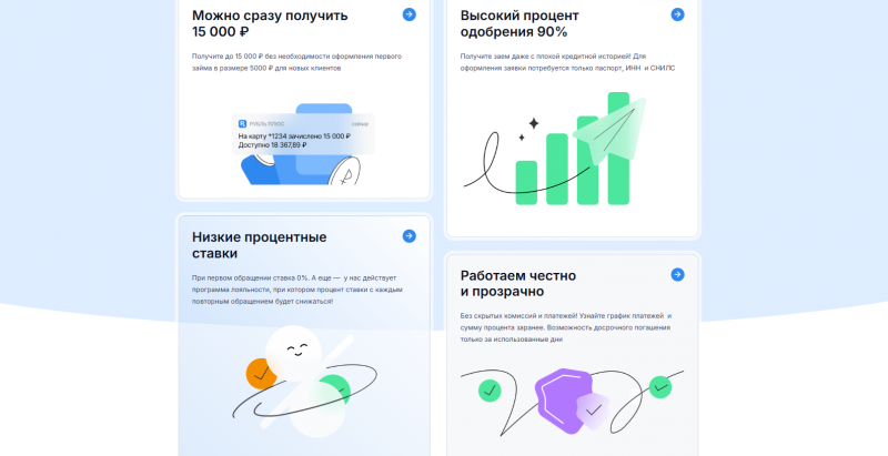 Преимущества микрофинансовой организации Рубль Плюс Преимущества микрофинансовой организации Рубль Плюс