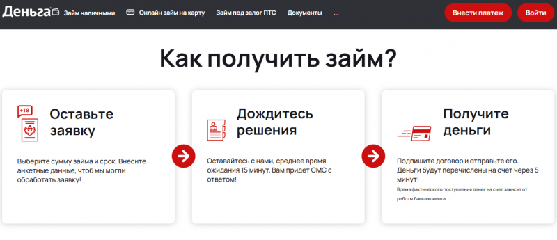 Подача онлайн заявки на сайте Деньга