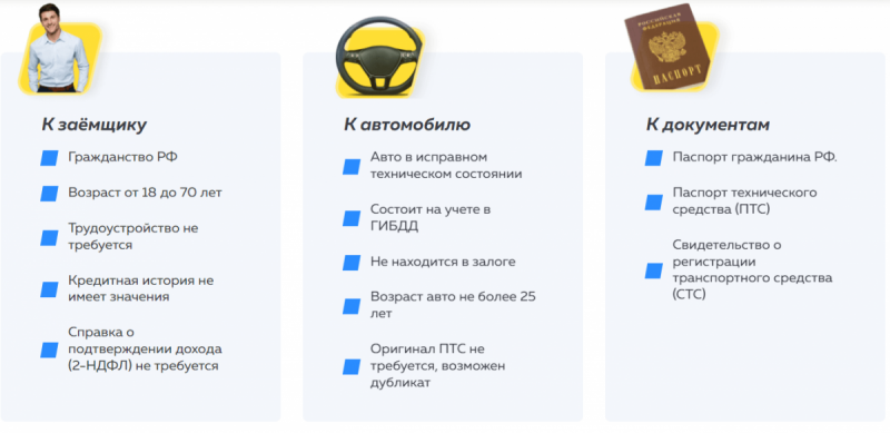 Требования к заемщикам Автоломбард Экспресс Требования к заемщикам Автоломбард Экспресс