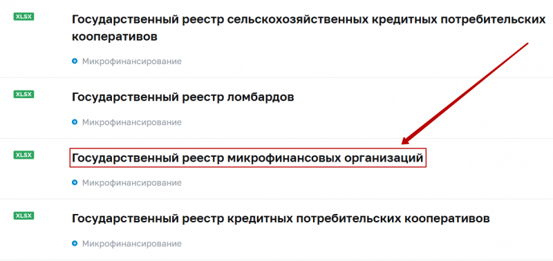 Где найти полный список всех микрофинансовых организаций Где найти полный список всех микрофинансовых организаций