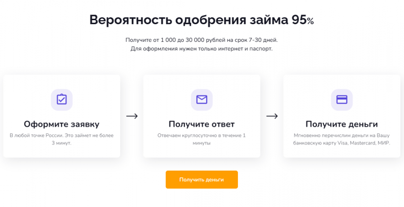 Условия получения займов в МФО Мир Денег