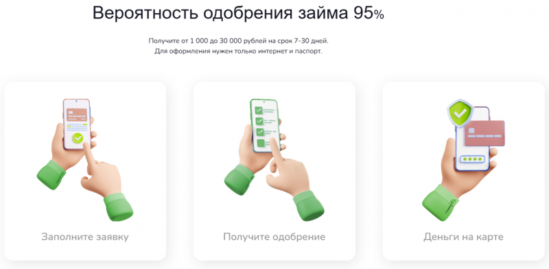 Как оформить заявку в МФО Мигом Займ