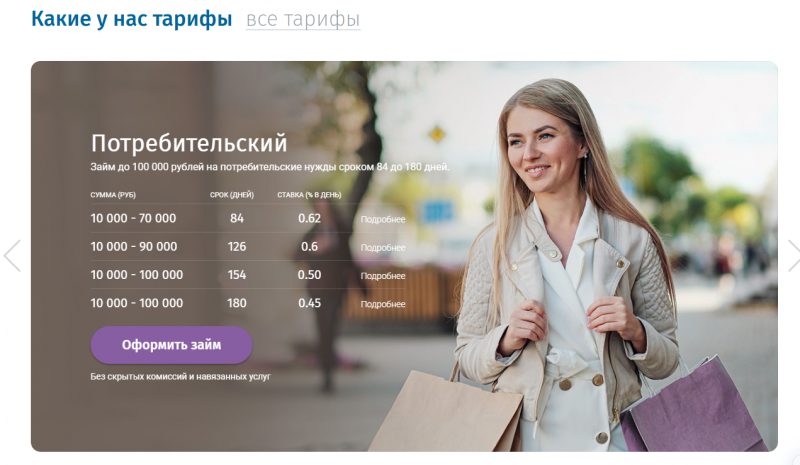 Условия займов в МФО Русские Деньги