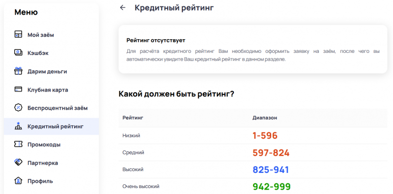 Проверка кредитного рейтинга в профиле Заём.ру
