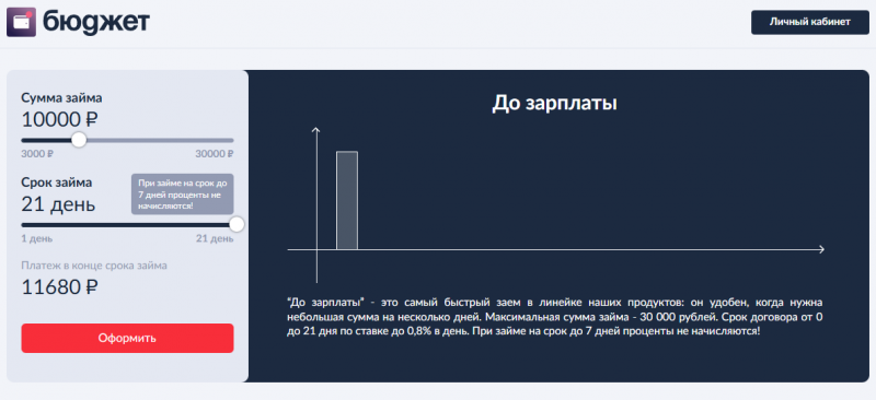 Официальный сайт МФО Budgett