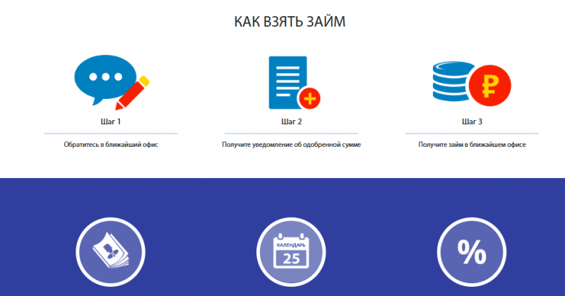 Как подать заявку на микрозайм в Юни-Деньги
