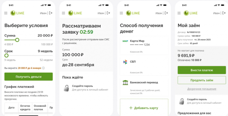 Функционал мобильного приложения Лайм-Займ