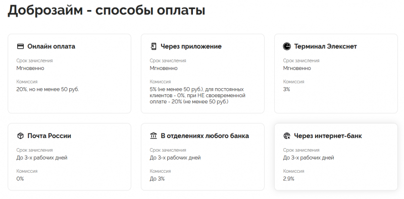 Способы погашения займа в ДоброЗайм