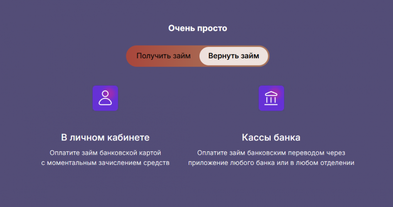Способы погашения задолженности в МФО Свои люди Способы погашения задолженности в МФО Свои люди
