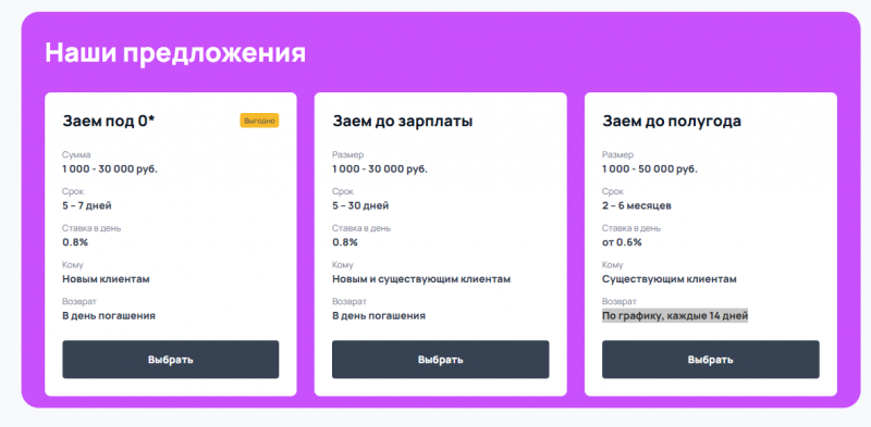 Условия займов в МФО Простые Займы Условия займов в МФО Простые Займы