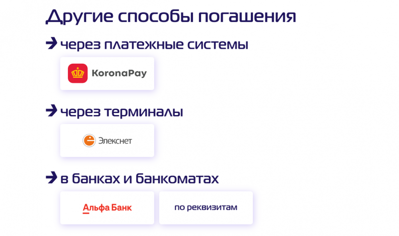 Способы оплаты задолженности в МФО МигКредит