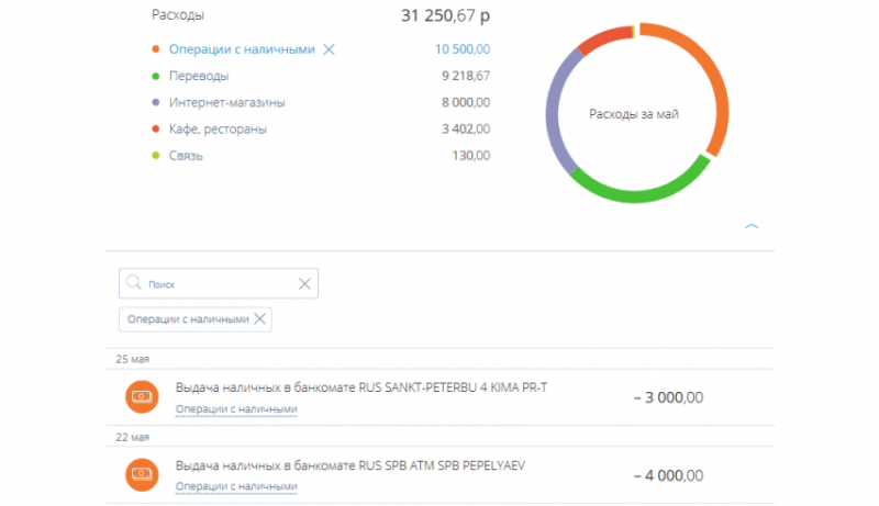 Возможности личного кабинета Абсолют Банка